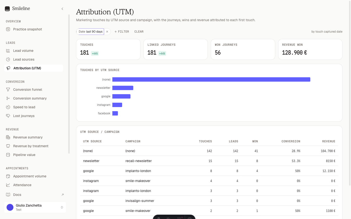 Attribution report with UTM campaign breakdown table